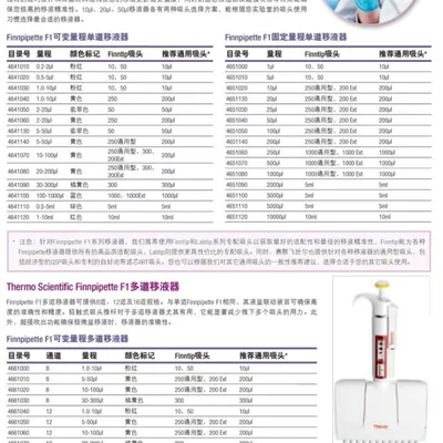 Thermo F1-ClipTip Manual Single-Channel Pipette 20-200 µl, Part No. 4641210N - Image 2
